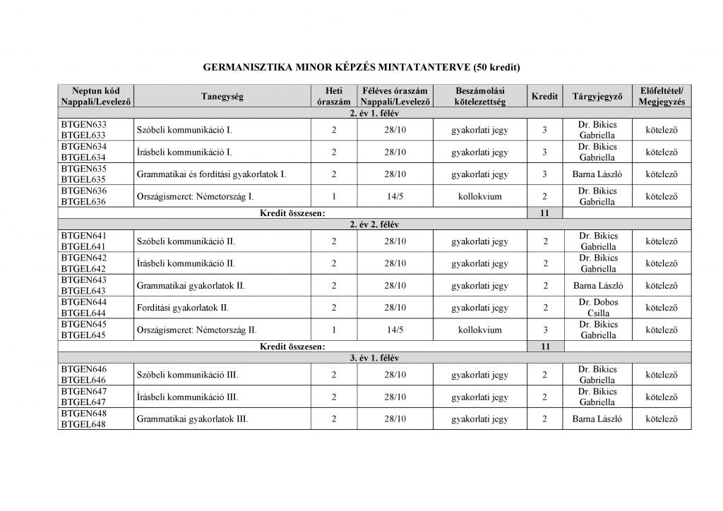 Germanisztika minor mintatanterv-page-001