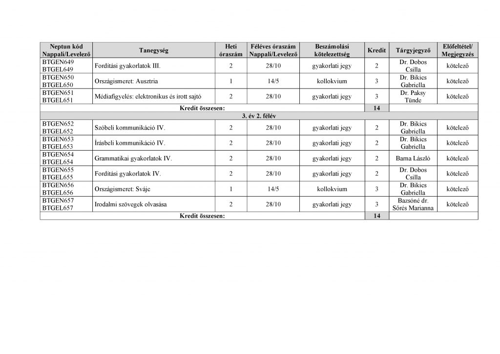 Germanisztika minor mintatanterv-page-002